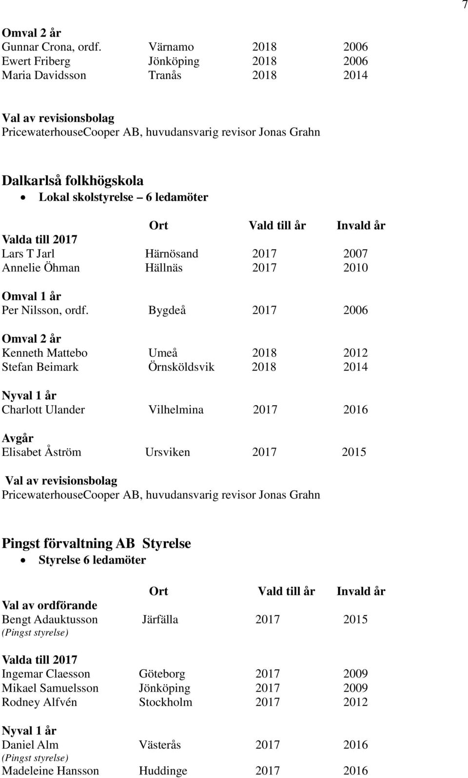 Öhman Hällnäs 2017 2010 Omval 1 år Per Nilsson, ordf.
