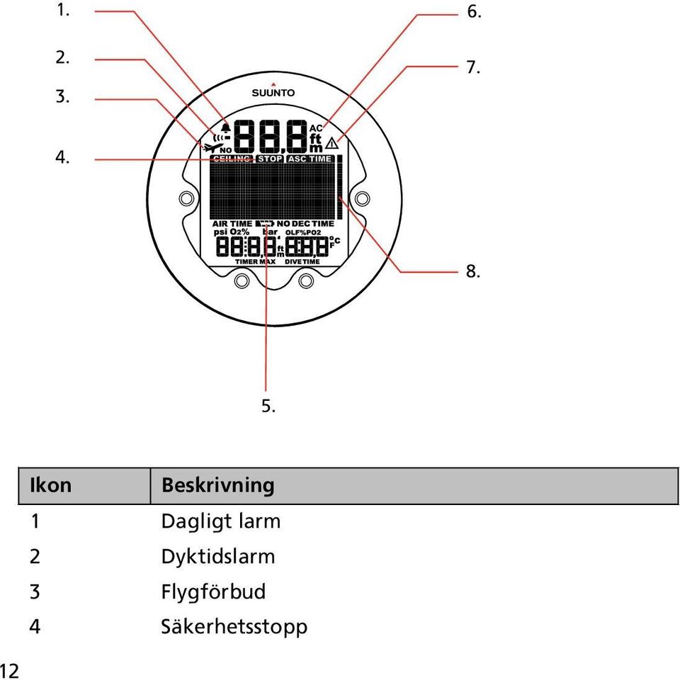Dagligt larm 2