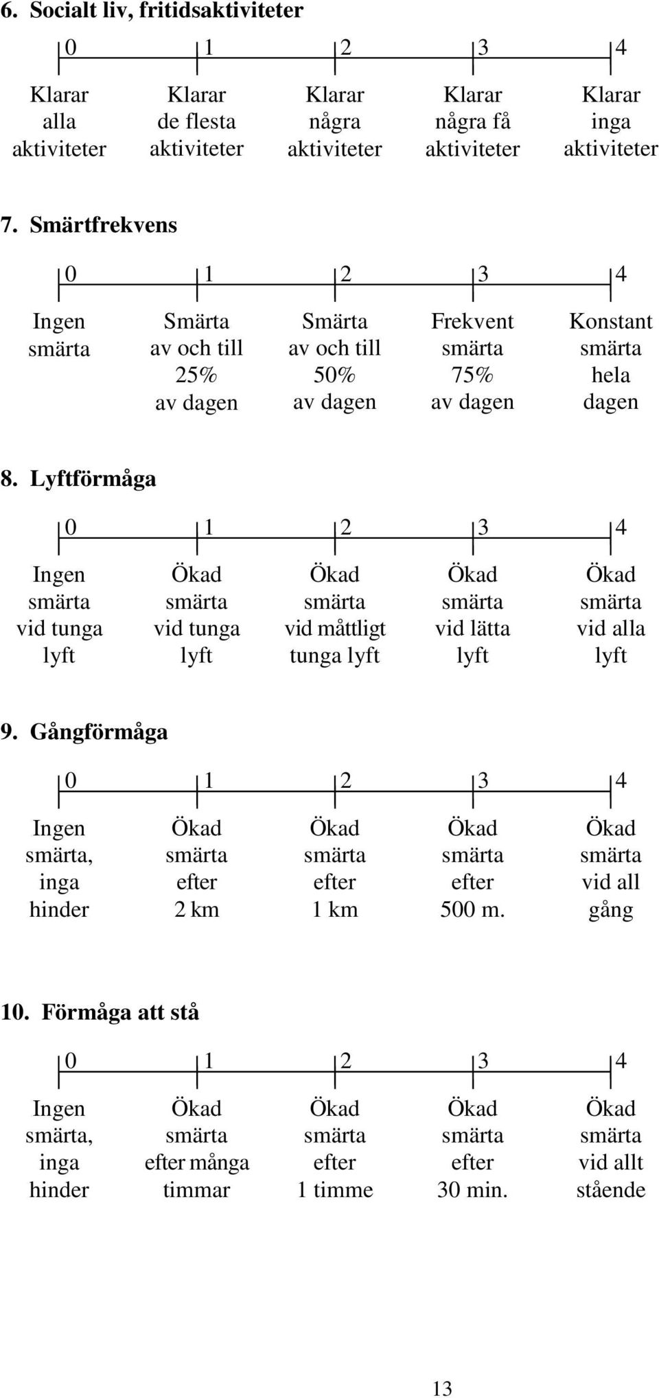 Lyftförmåga vid tunga lyft vid tunga lyft vid måttligt tunga lyft vid lätta lyft vid alla lyft 9.
