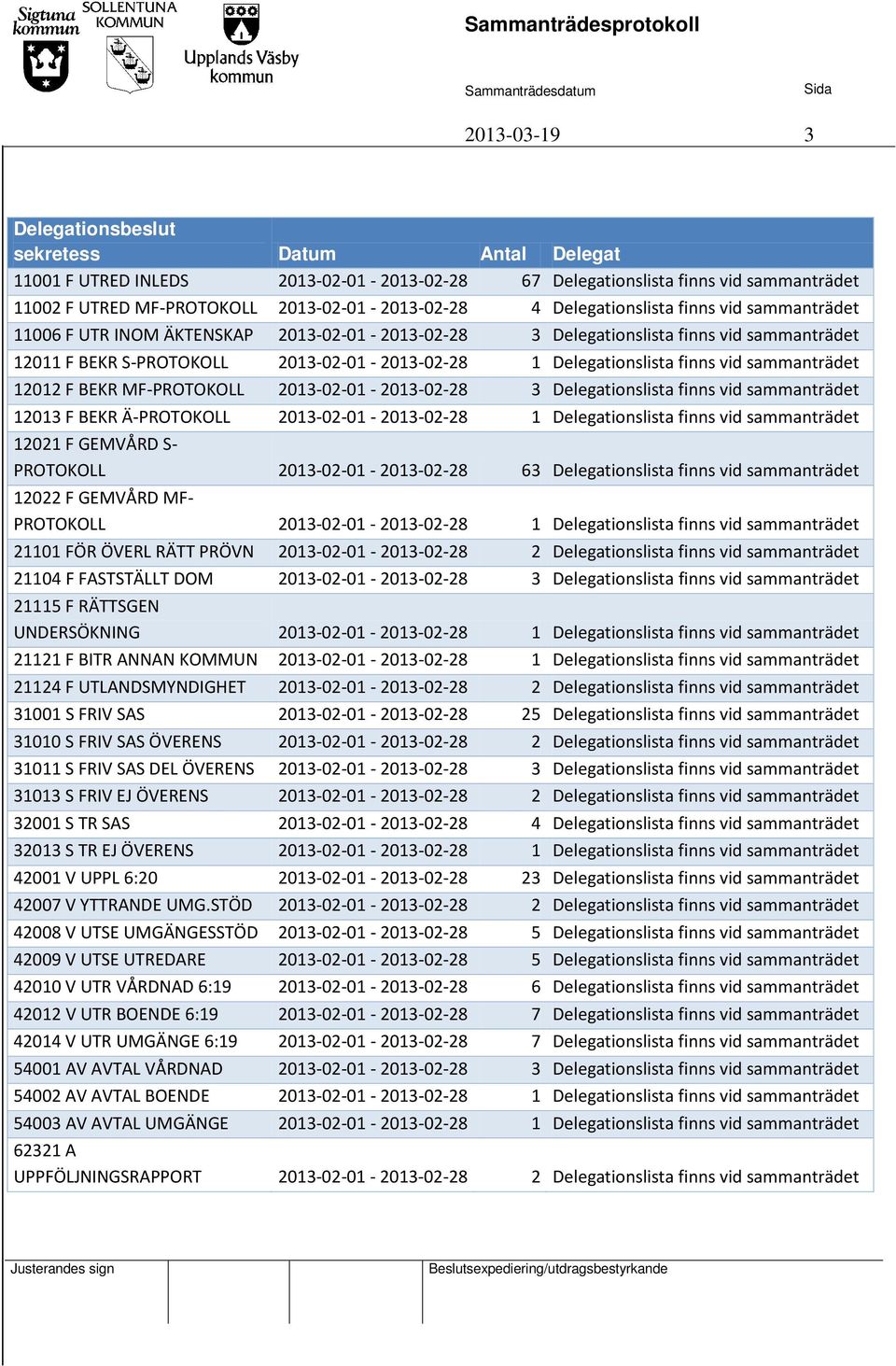 finns vid sammanträdet 12012 F BEKR MF-PROTOKOLL 2013-02-01-2013-02-28 3 Delegationslista finns vid sammanträdet 12013 F BEKR Ä-PROTOKOLL 2013-02-01-2013-02-28 1 Delegationslista finns vid