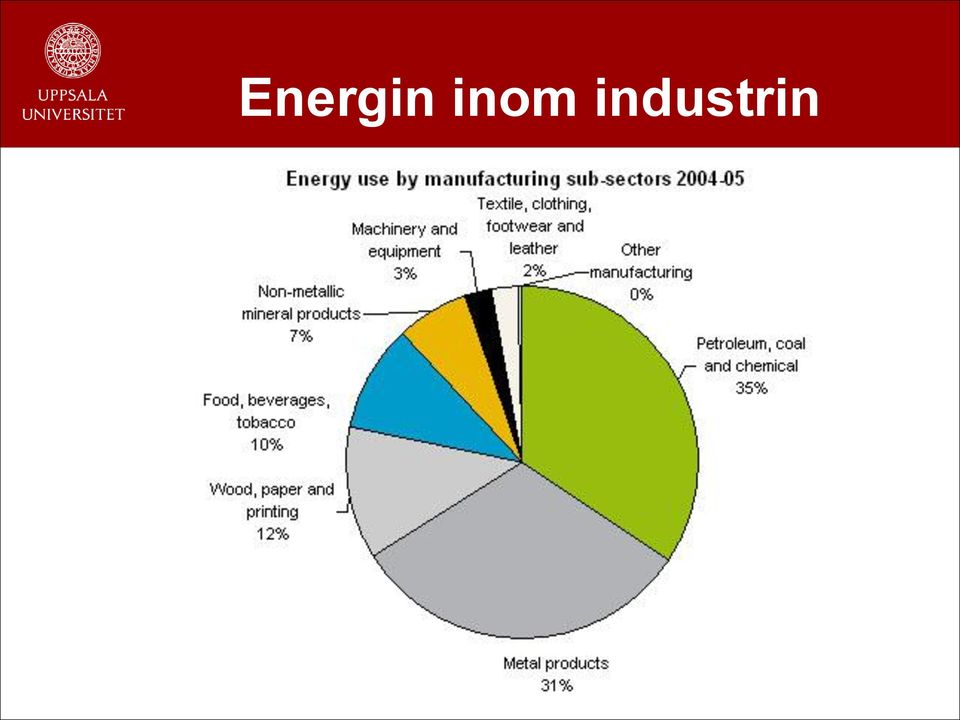 industrin