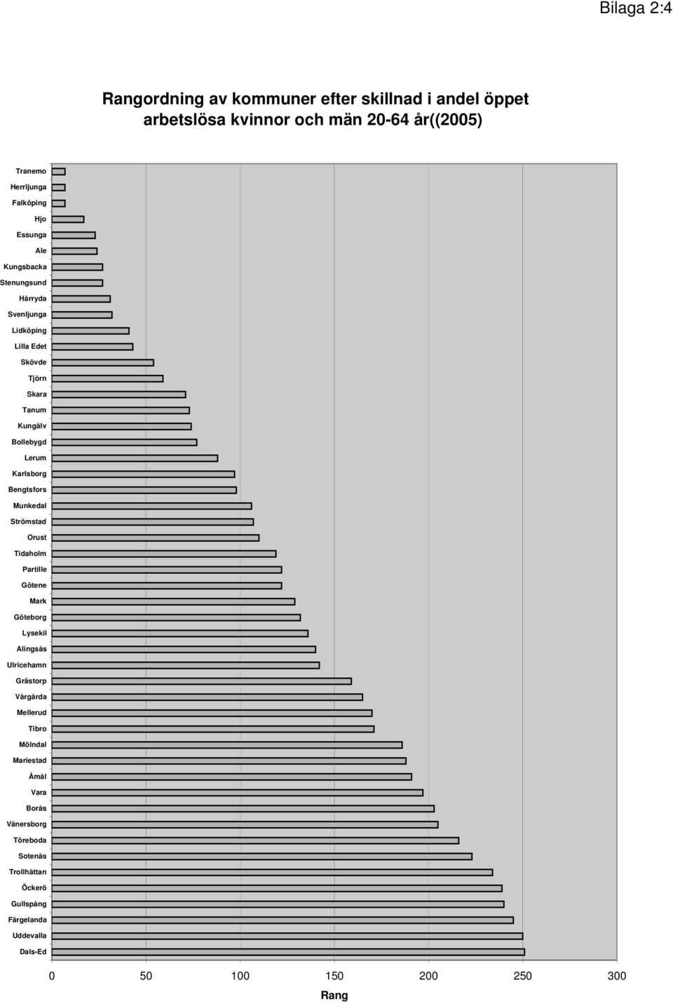 Munkedal Strömstad Orust Tidaholm Partille Götene Mark Göteborg Lysekil Alingsås Ulricehamn Grästorp Vårgårda Mellerud Tibro Mölndal