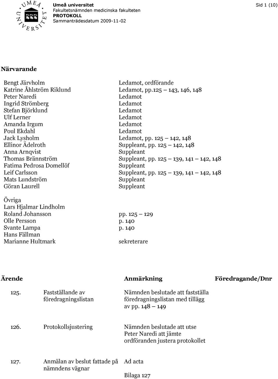 125 143, 146, 148, pp. 125 142, 148 Suppleant, pp. 125 142, 148 Suppleant Suppleant, pp. 125 139, 141 142, 148 Suppleant Suppleant, pp. 125 139, 141 142, 148 Suppleant Suppleant pp. 125 129 p. 140 p.