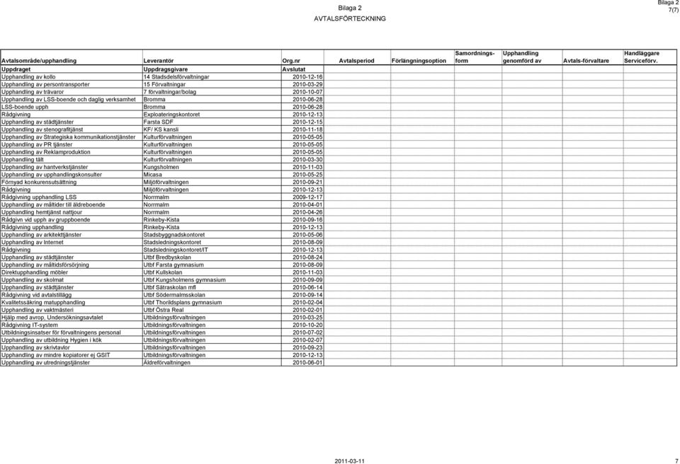 Strategiska kommunikationstjänster Kulturförvaltningen 2010-05-05 av PR tjänster Kulturförvaltningen 2010-05-05 av Reklamproduktion Kulturförvaltningen 2010-05-05 tält Kulturförvaltningen 2010-03-30