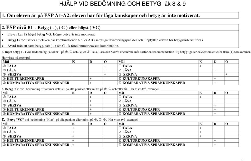 Betyg G förutsätter att eleven har kombinationer A eller AB i samtliga utvärderingspunkter och uppfyller kraven för betygskriteriet för G Avstå från att sätta betyg, sätt ( - ) om C - D förekommer