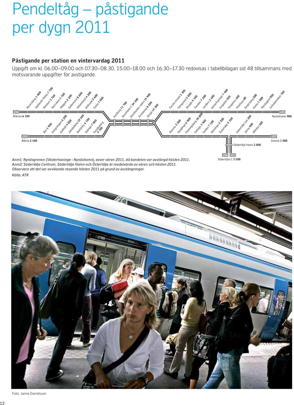 J36 Märsta 6 100 Rosersberg 1 000 J35 Bålsta 2 100 Rotebro 3 700 Upplands Väsby 7 700 Bro 1 900 Norrviken 1 700 Häggvik 2 200 Kungsängen 4 200 Kallhäll 4 000 Sollentuna 8 600 Barkarby 4 100