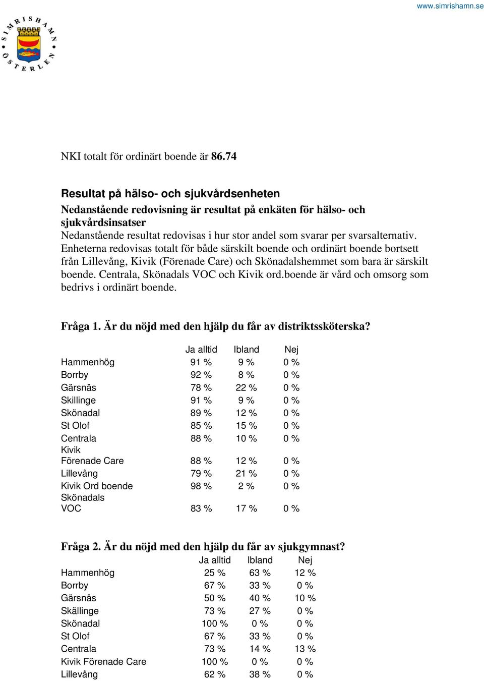 svarsalternativ. Enheterna redovisas totalt för både särskilt boende och ordinärt boende bortsett från Lillevång, Kivik (Förenade Care) och Skönadalshemmet som bara är särskilt boende.