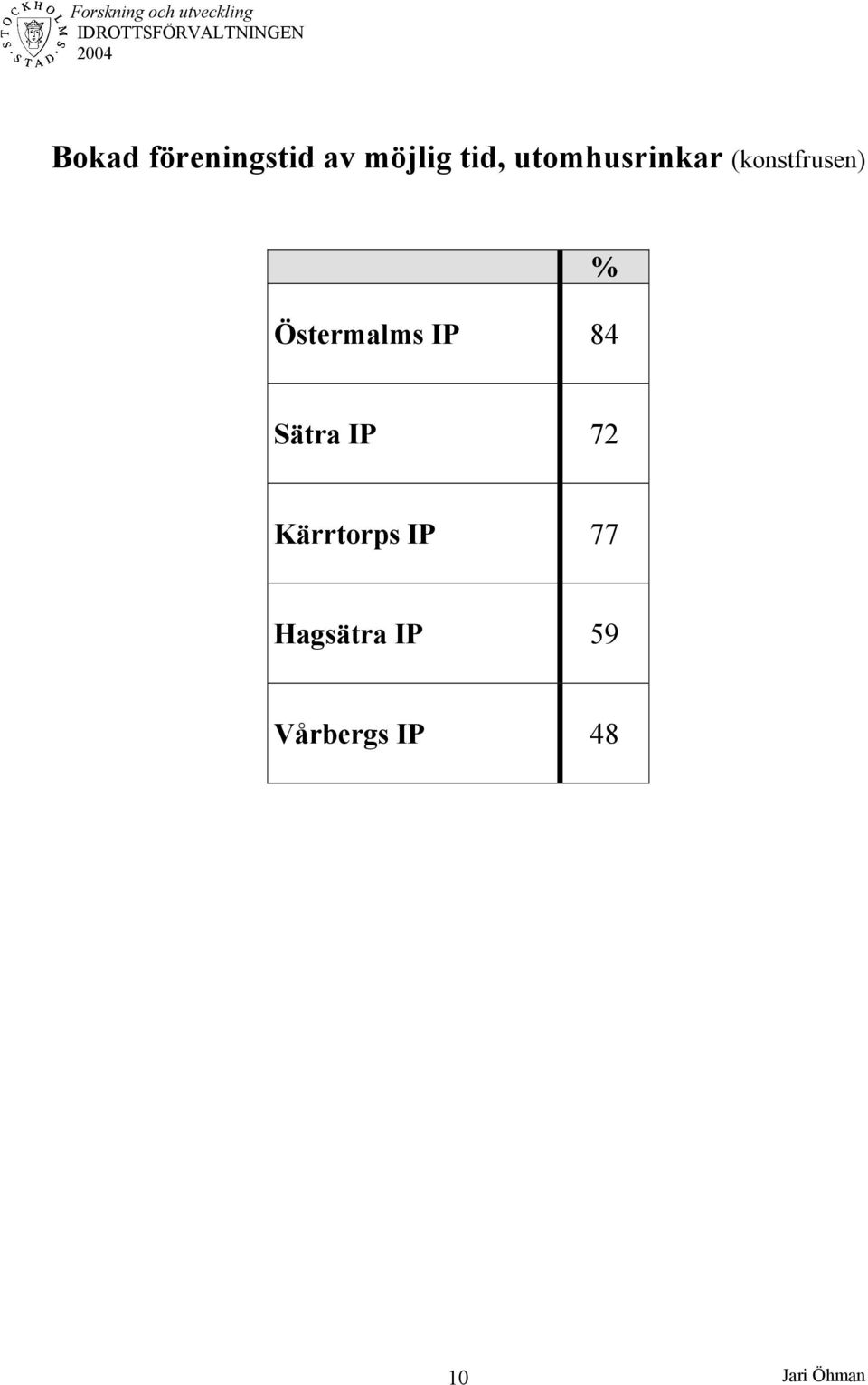 IP 84 Sätra IP 72 Kärrtorps IP