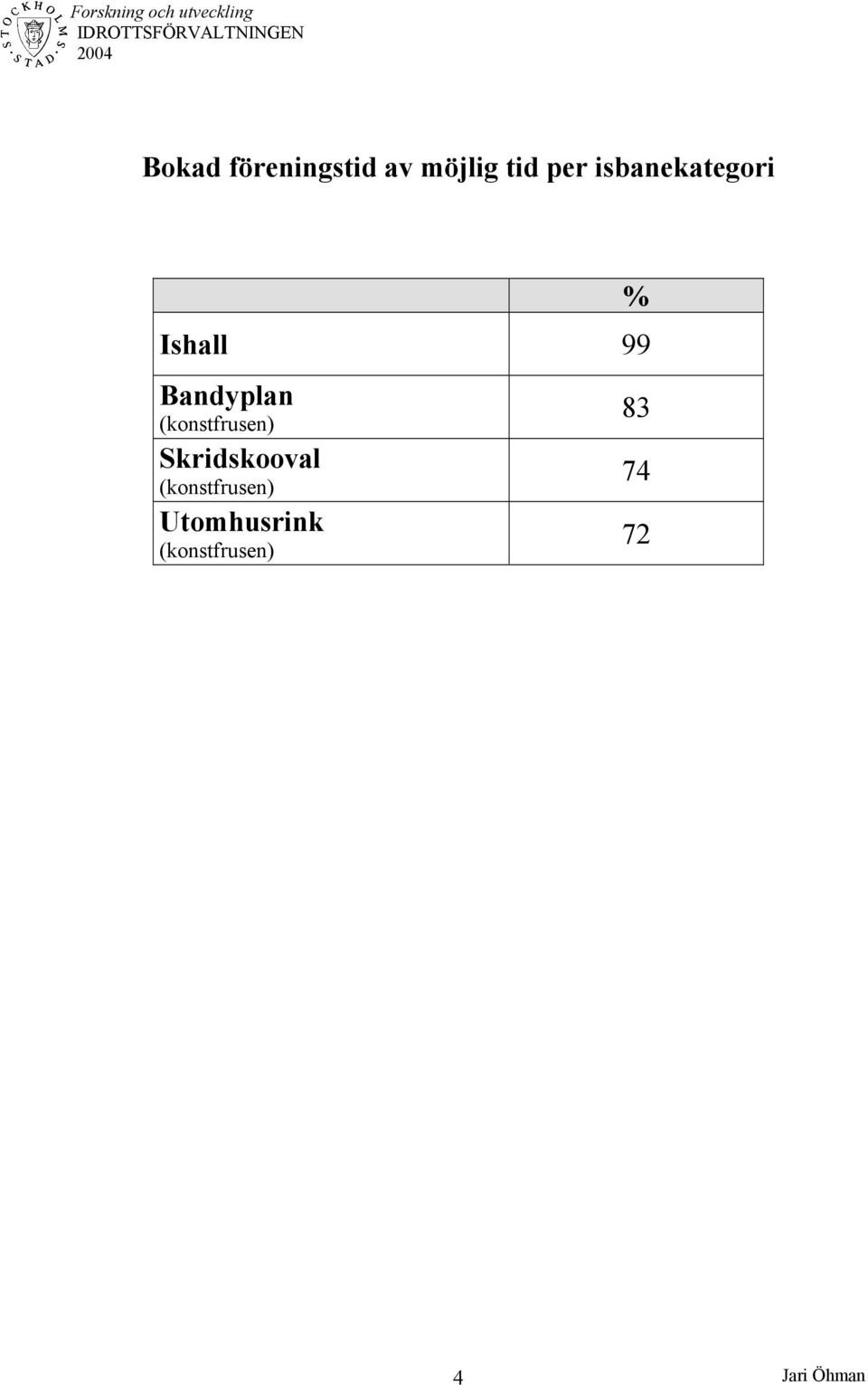 isbanekategori %