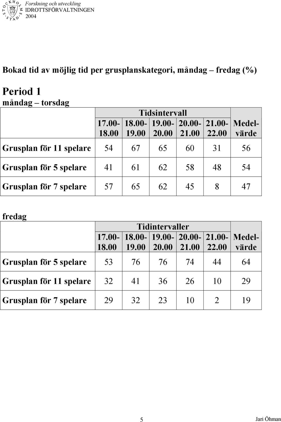 00 Grusplan för spelare 54 67 65 60 3 56 Grusplan för 5 spelare 4 6 62 58 48 54 Grusplan för 7 spelare 57 65 62 45 8 47