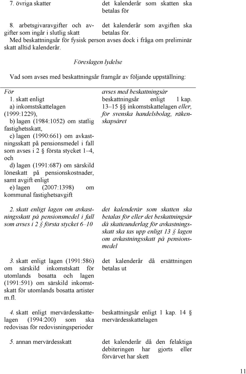 Föreslagen lydelse Vad som avses med beskattningsår framgår av följande uppställning: För 1.