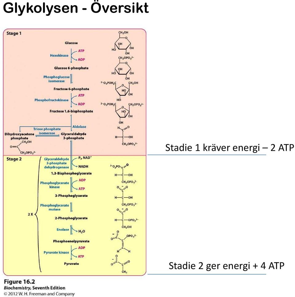 kräver energi 2