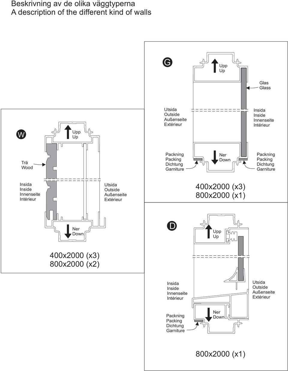 Insida Inside Innenseite Intérieur Utsida Outside Außenseite Extérieur 400x2000 (x3) 800x2000 (x1) Ner Down D Upp Up 400x2000 (x3)
