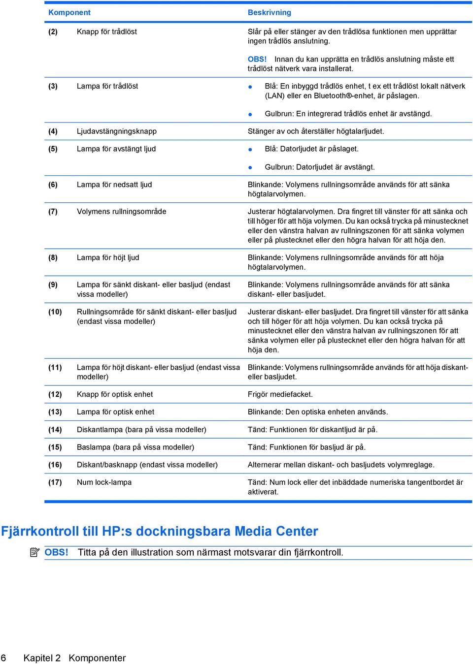 (3) Lampa för trådlöst Blå: En inbyggd trådlös enhet, t ex ett trådlöst lokalt nätverk (LAN) eller en Bluetooth -enhet, är påslagen. Gulbrun: En integrerad trådlös enhet är avstängd.