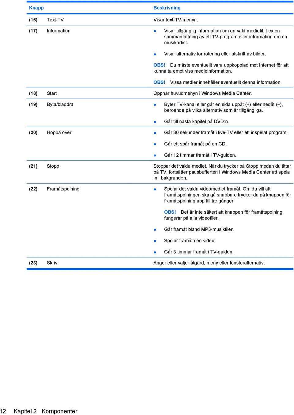 (18) Start Öppnar huvudmenyn i Windows Media Center. (19) Byta/bläddra Byter TV-kanal eller går en sida uppåt (+) eller nedåt ( ), beroende på vilka alternativ som är tillgängliga.