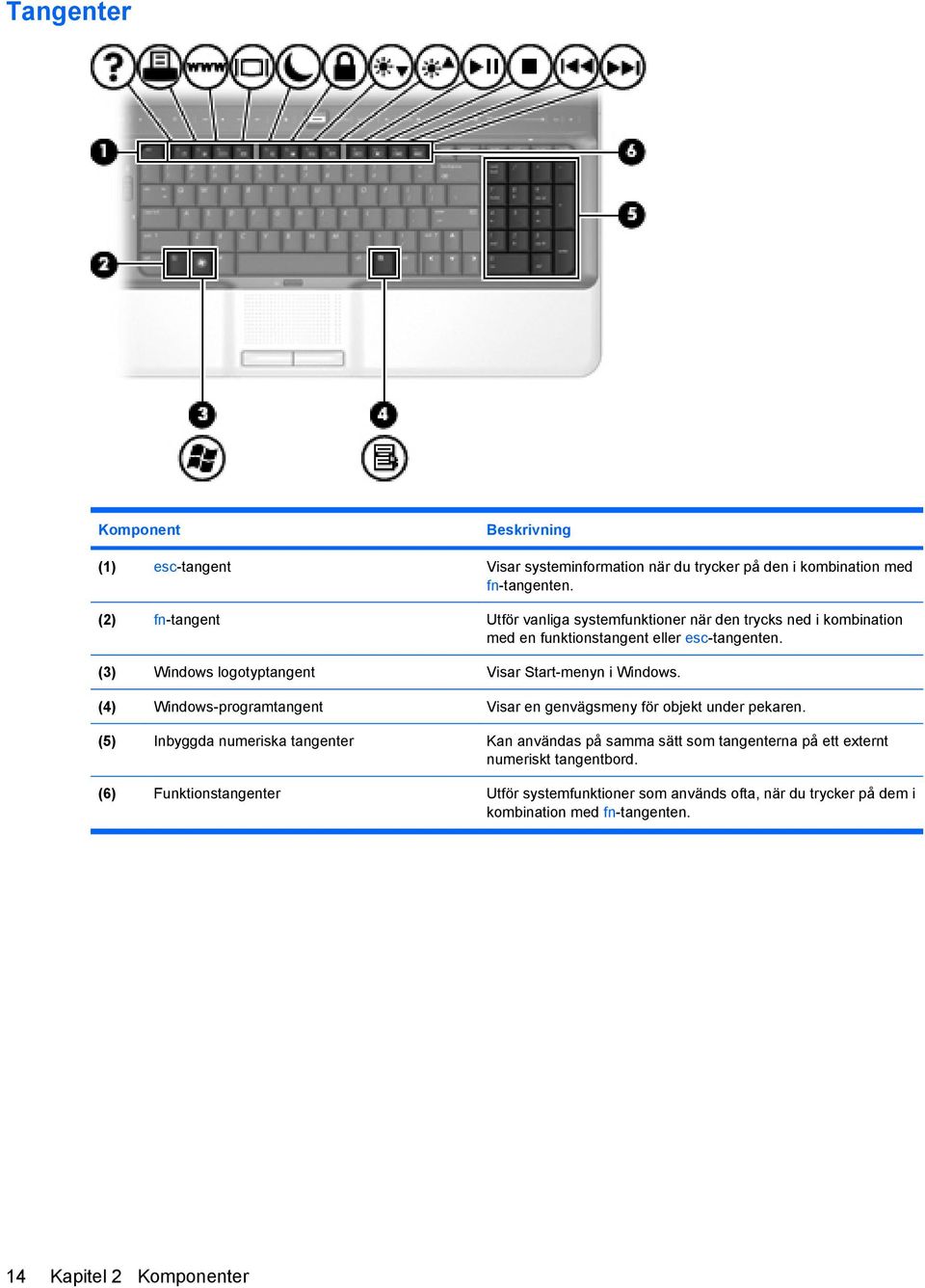 (3) Windows logotyptangent Visar Start-menyn i Windows. (4) Windows-programtangent Visar en genvägsmeny för objekt under pekaren.