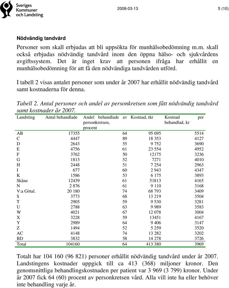 I tabell 2 visas antalet personer som under år 2007 har erhållit nödvändig tandvård samt kostnaderna för denna. Tabell 2.