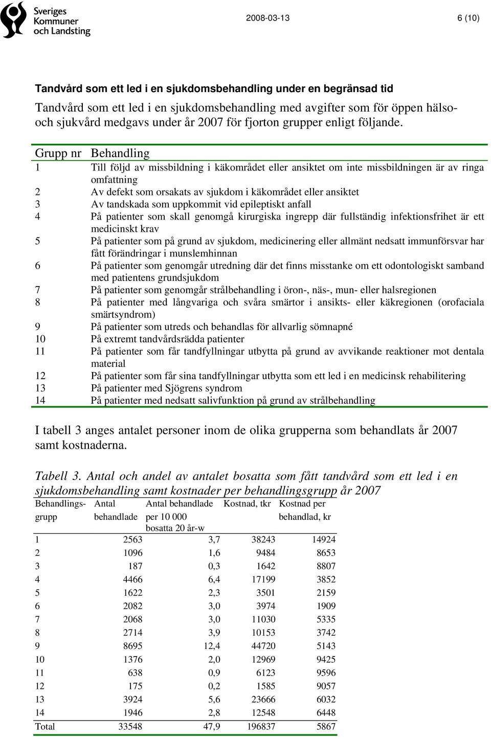 Grupp nr Behandling 1 Till följd av missbildning i käkområdet eller ansiktet om inte missbildningen är av ringa omfattning 2 Av defekt som orsakats av sjukdom i käkområdet eller ansiktet 3 Av