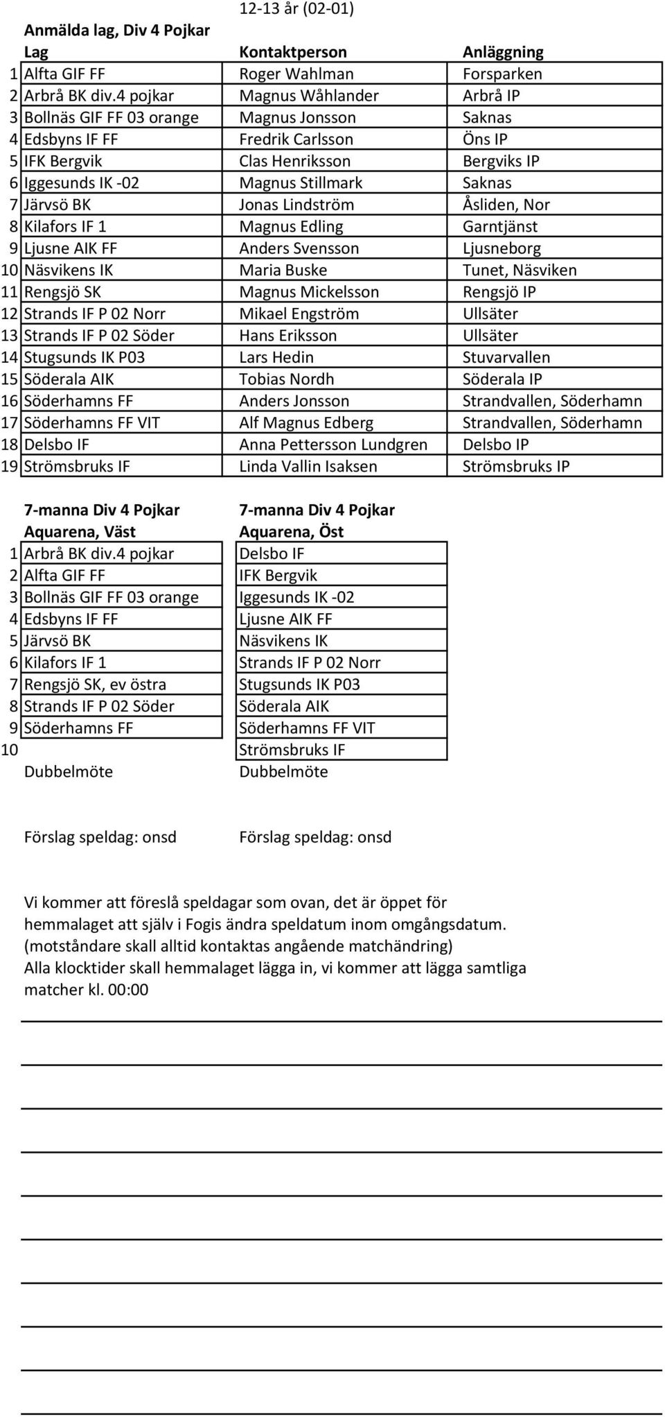 Stillmark Saknas 7 Järvsö BK Jonas Lindström Åsliden, Nor 8 Kilafors IF 1 Magnus Edling Garntjänst 9 Ljusne AIK FF Anders Svensson Ljusneborg 10 Näsvikens IK Maria Buske Tunet, Näsviken 11 Rengsjö SK