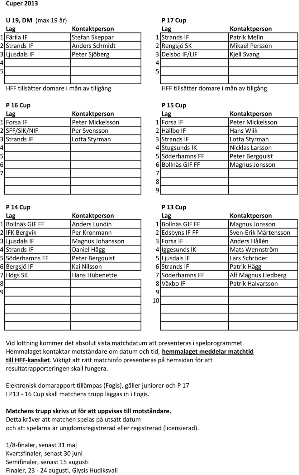 Peter Mickelsson 1 Forsa IF Peter Mickelsson 2 SFF/SIK/NIF Per Svensson 2 Hällbo IF Hans Wiik 3 Strands IF Lotta Styrman 3 Strands IF Lotta Styrman 4 4 Stugsunds IK Nicklas Larsson 5 5 Söderhamns FF