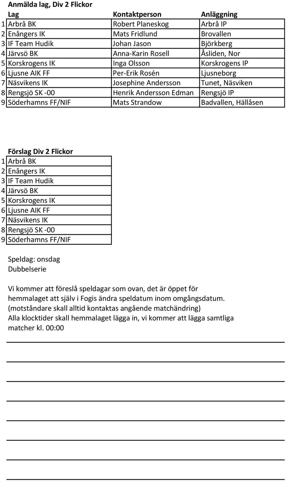 Strandow Badvallen, Hällåsen Förslag Div 2 Flickor 1 Arbrå BK 2 Enångers IK 3IF Team Hudik 4 Järvsö BK 5 Korskrogens IK 6 Ljusne AIK FF 7 Näsvikens IK 8 Rengsjö SK 00 9 Söderhamns FF/NIF Speldag: