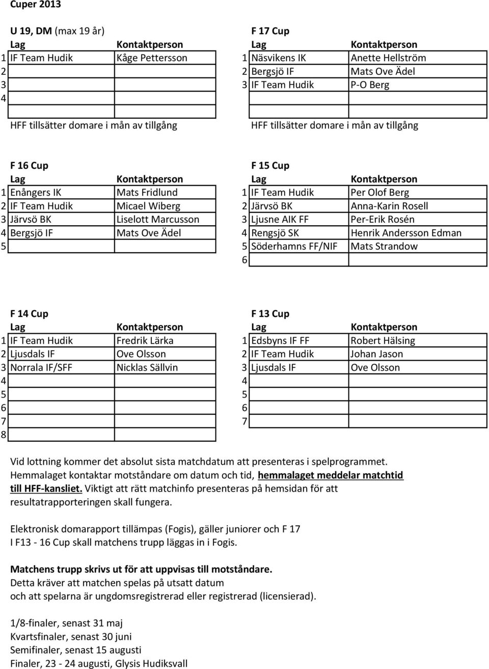 Team Hudik Micael Wiberg 2 Järvsö BK Anna Karin Rosell 3 Järvsö BK Liselott Marcusson 3 Ljusne AIK FF Per Erik Rosén 4 Bergsjö IF Mats Ove Ädel 4 Rengsjö SK Henrik Andersson Edman 5 5 Söderhamns