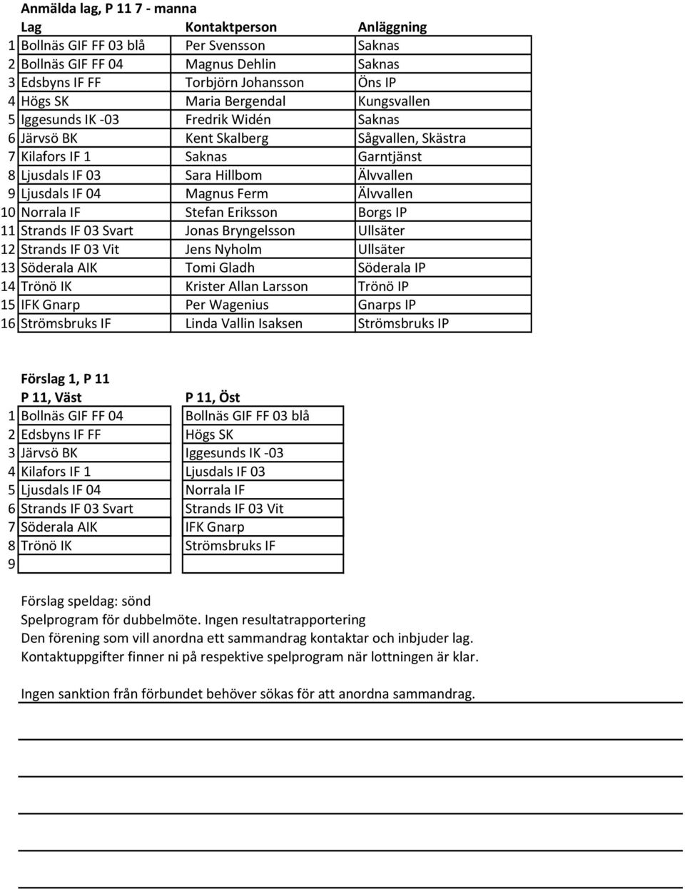 Norrala IF Stefan Eriksson Borgs IP 11 Strands IF 03 Svart Jonas Bryngelsson Ullsäter 12 Strands IF 03 Vit Jens Nyholm Ullsäter 13 Söderala AIK Tomi Gladh Söderala IP 14 Trönö IK Krister Allan