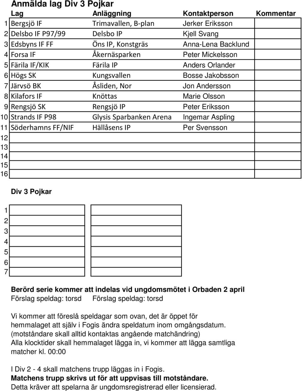 10 Strands IF P98 Glysis Sparbanken Arena Ingemar Aspling 11 Söderhamns FF/NIF Hällåsens IP Per Svensson 12 13 14 15 1 Div 3 Pojkar 1 2 3 4 5 Berörd serie kommer att indelas vid ungdomsmötet i
