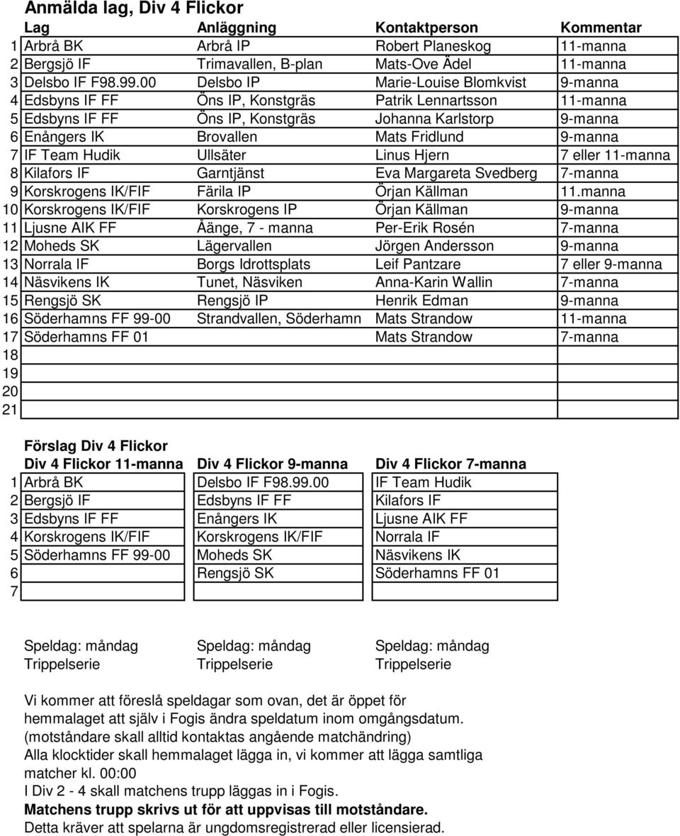 Fridlund 9-manna IF Team Hudik Ullsäter Linus Hjern eller 11-manna 8 Kilafors IF Garntjänst Eva Margareta Svedberg -manna 9 Korskrogens IK/FIF Färila IP Örjan Källman 11.