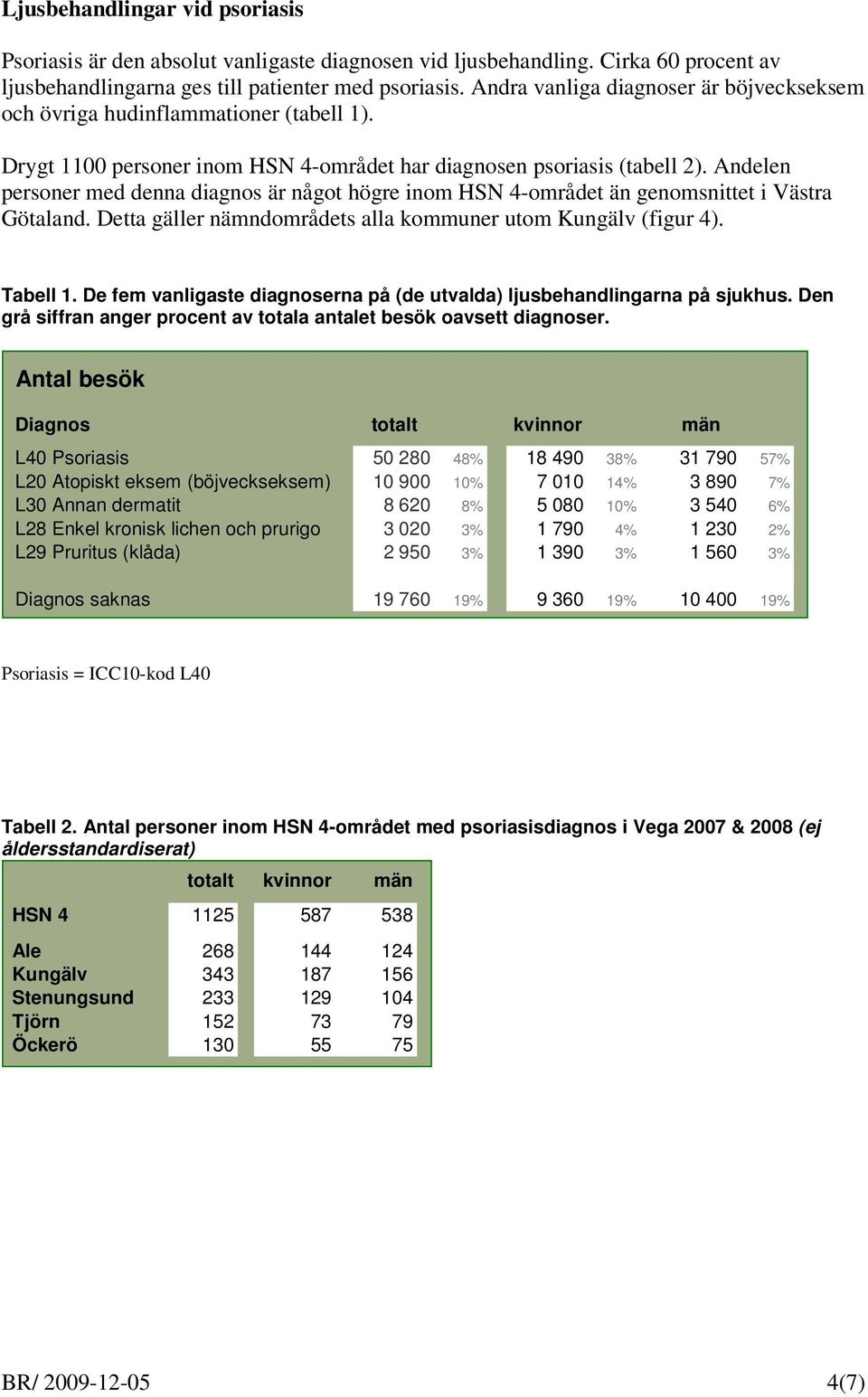 Andelen personer med denna diagnos är något högre inom 4-området än genomsnittet i Västra Götaland. Detta gäller nämndområdets alla kommuner utom Kungälv (figur 4). Tabell 1.