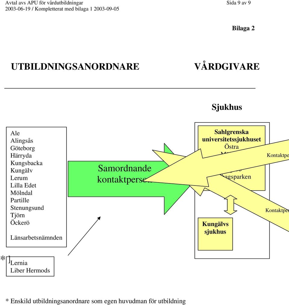 Samordnande kontaktperson Sahlgrenska universitetssjukhuset Östra Mölndal Sahlgrenska Högsbo Lillhagsparken