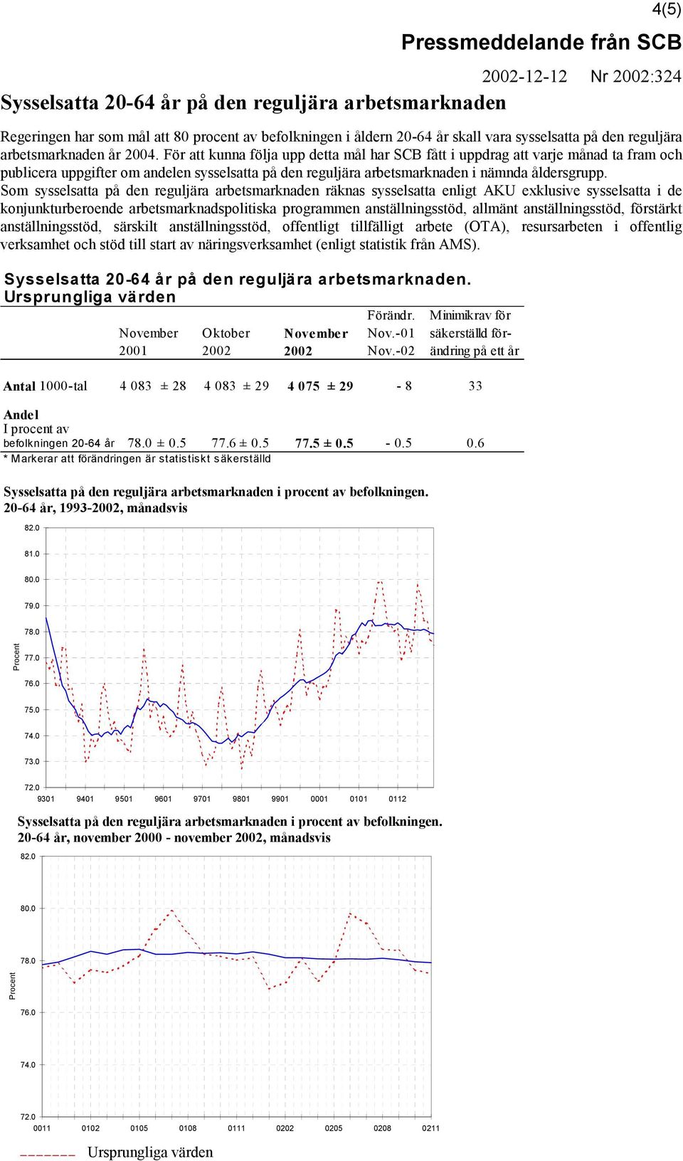 Som sysselsatta på den reguljära arbetsmarknaden räknas sysselsatta enligt AKU exklusive sysselsatta i de konjunkturberoende arbetsmarknadspolitiska programmen anställningsstöd, allmänt