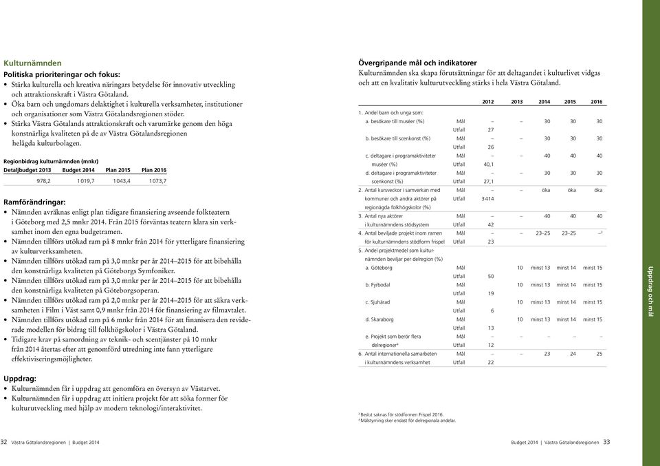 Stärka Västra Götalands attraktionskraft och varumärke genom den höga konstnärliga kvaliteten på de av Västra Götalandsregionen helägda kulturbolagen.