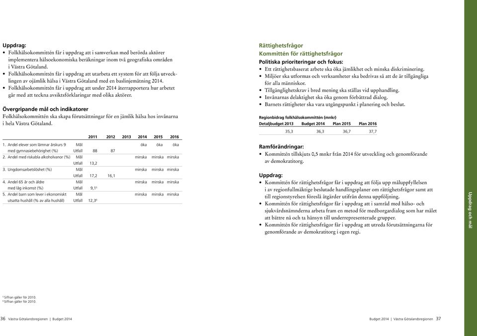 Folkhälsokommittén får i uppdrag att under 2014 återrapportera hur arbetet går med att teckna avsiktsförklaringar med olika aktörer.