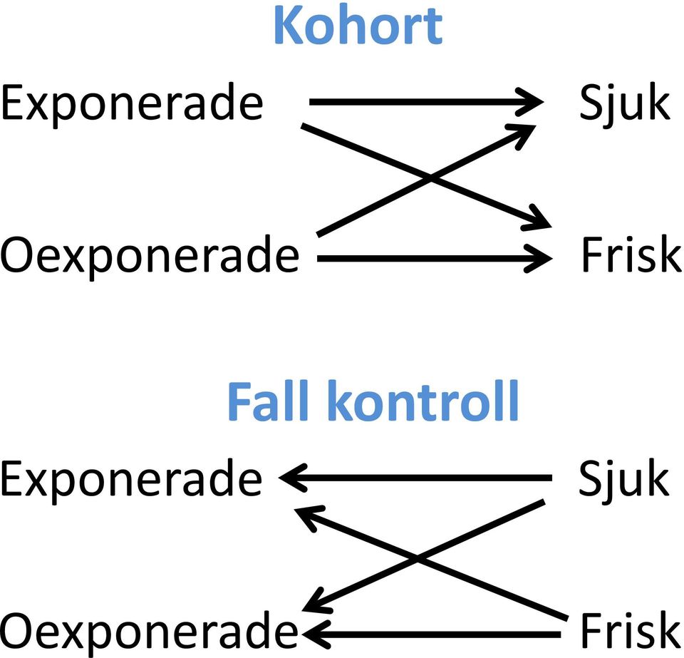 Frisk Fall kontroll