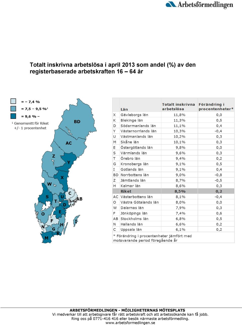 som andel (%) av den