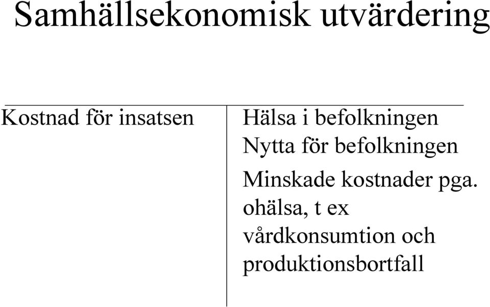 befolkningen Minskade kostnader pga.