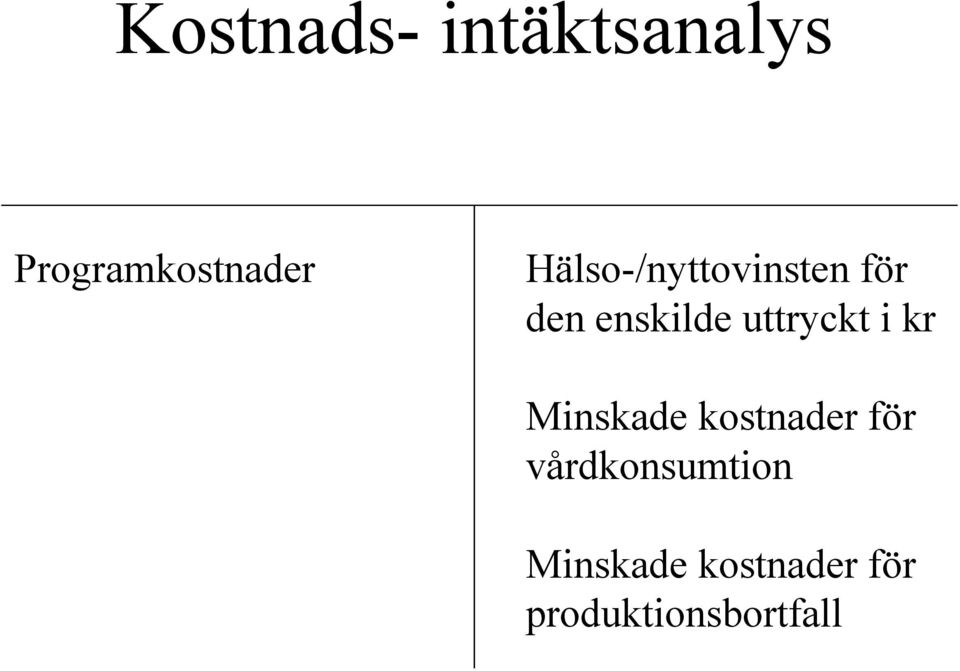 uttryckt i kr Minskade kostnader för