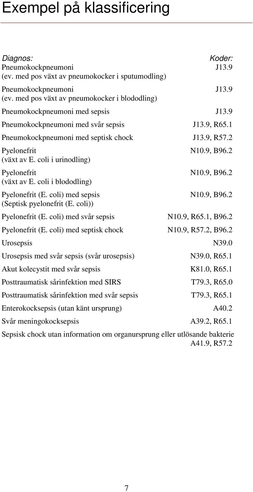 coli) med sepsis N10.9, B96.2 (Septisk pyelonefrit (E. coli)) Pyelonefrit (E. coli) med svår sepsis N10.9, R65.1, B96.2 Pyelonefrit (E. coli) med septisk chock N10.9, R57.2, B96.2 Urosepsis N39.