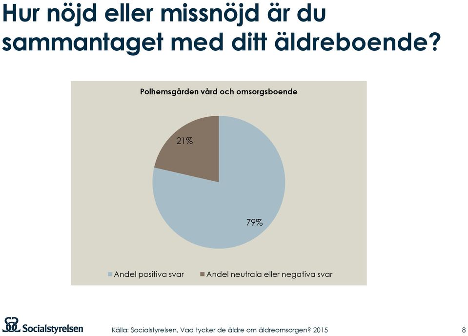 Polhemsgården vård och omsorgsboende 21%