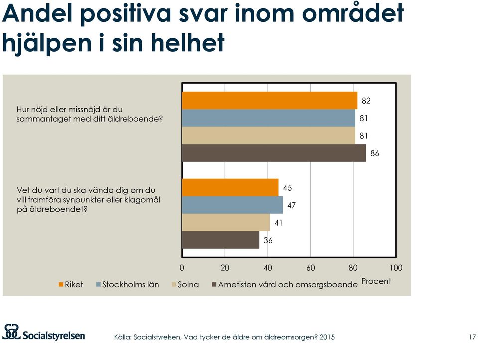 82 81 81 86 Vet du vart du ska vända dig om du vill framföra synpunkter eller