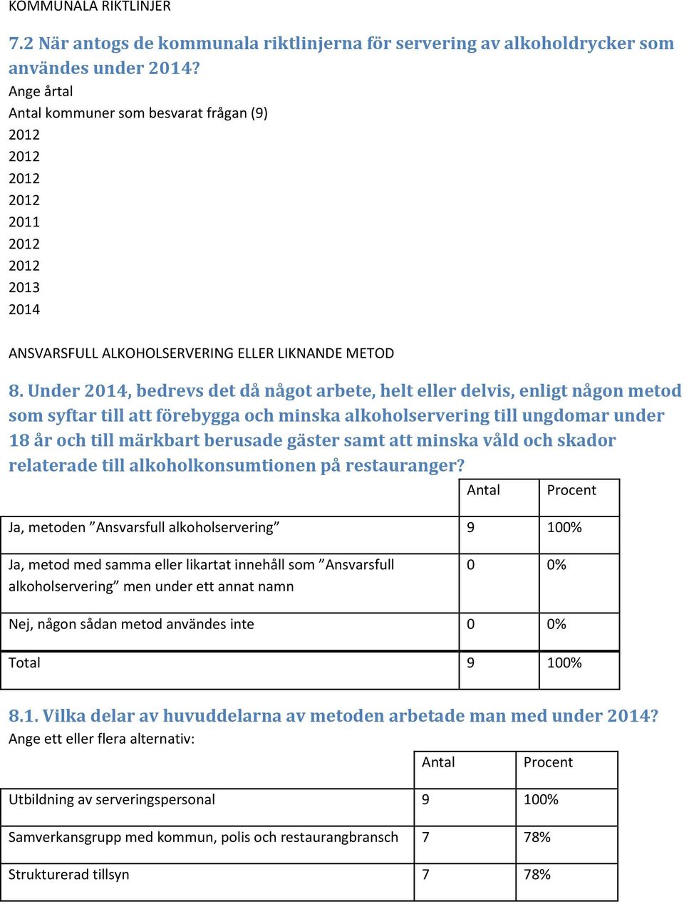 Under 4, bedrevs det då något arbete, helt eller delvis, enligt någon metod som syftar till att förebygga och minska alkoholservering till ungdomar under 8 år och till märkbart berusade gäster samt