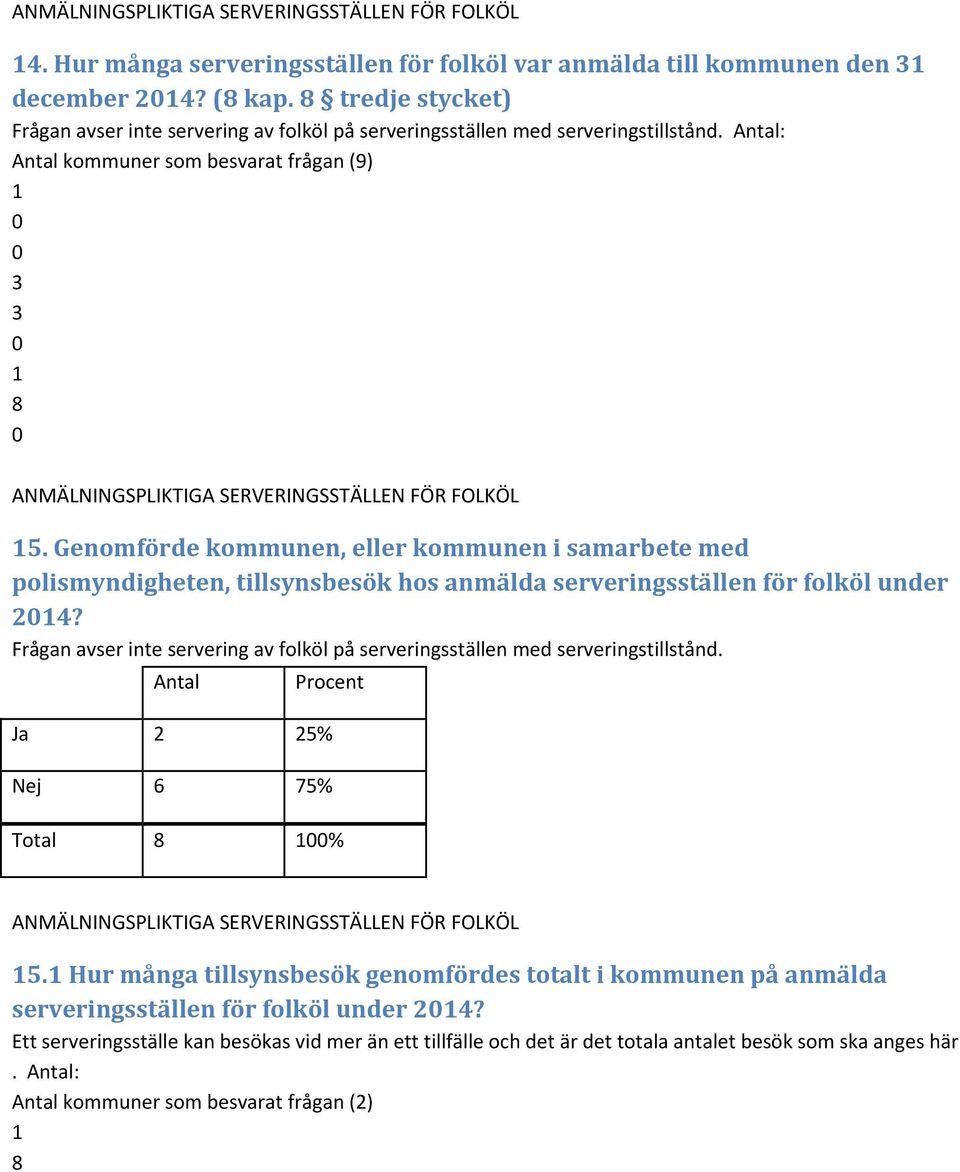 Antal: Antal kommuner som besvarat frågan (9) 3 3 8 ANMÄLNINGSPLIKTIGA SERVERINGSSTÄLLEN FÖR FOLKÖL 5.