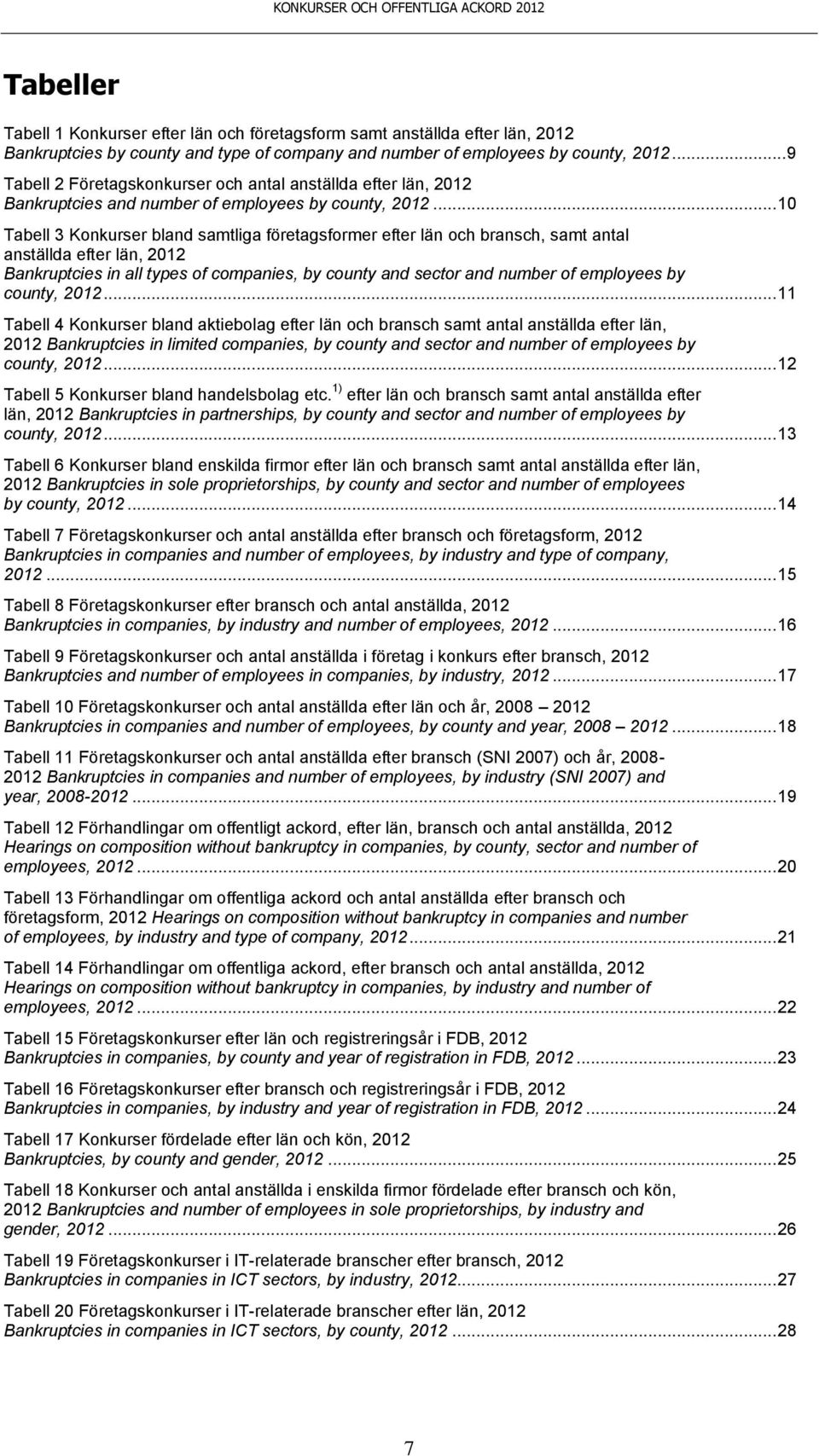 .. 10 Tabell 3 Konkurser bland samtliga företagsformer efter län och bransch, samt antal anställda efter län, 2012 Bankruptcies in all types of companies, by county and sector and number of employees