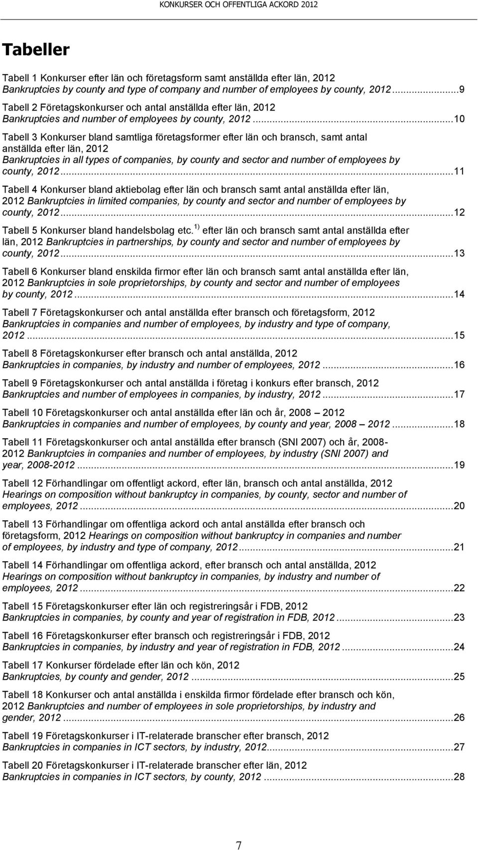 .. 10 Tabell 3 Konkurser bland samtliga företagsformer efter län och bransch, samt antal anställda efter län, 2012 Bankruptcies in all types of companies, by county and sector and number of employees