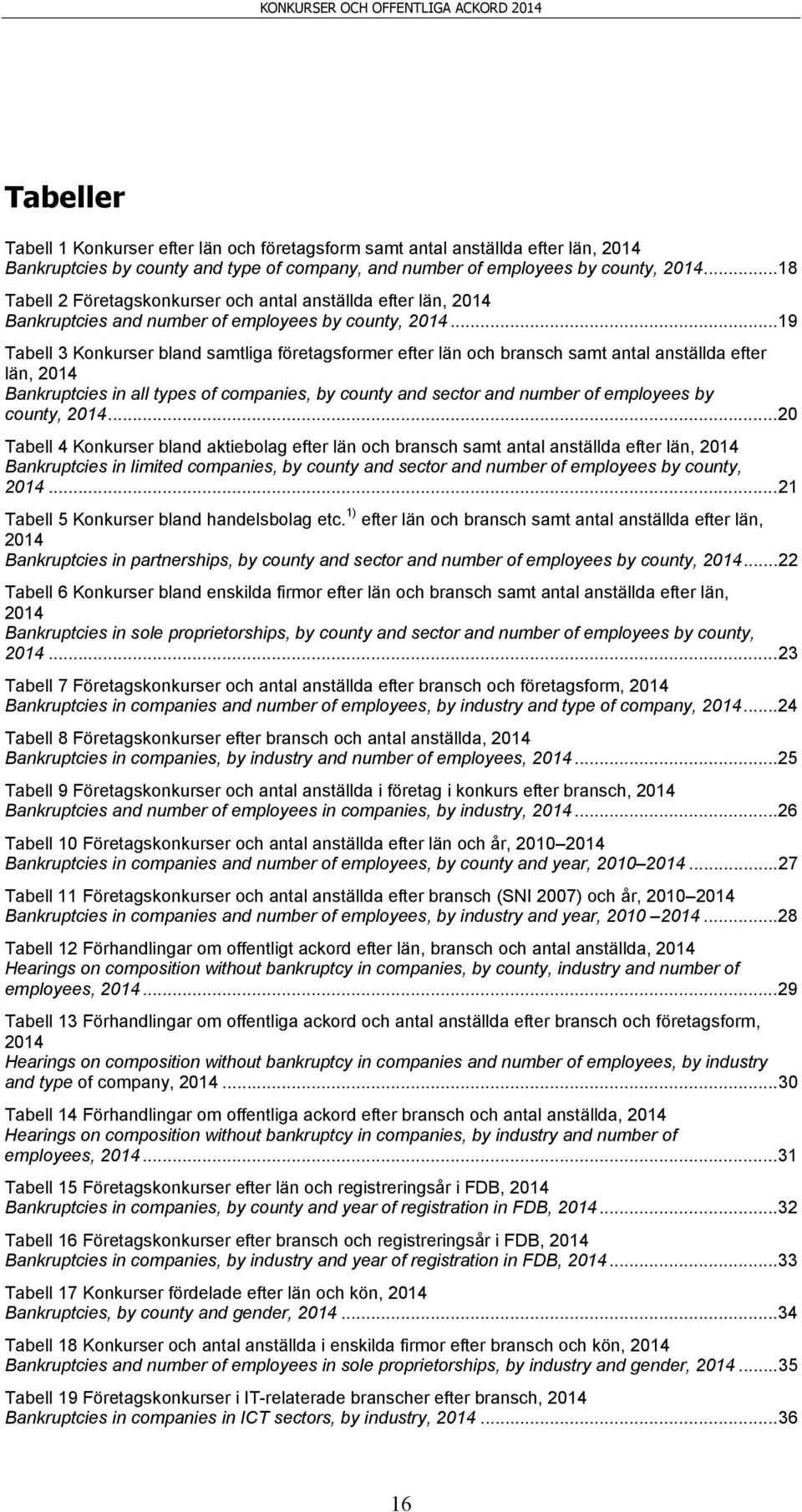 .. 19 Tabell 3 Konkurser bland samtliga företagsformer efter län och bransch samt antal anställda efter län, 214 Bankruptcies in all types of companies, by county and sector and number of employees