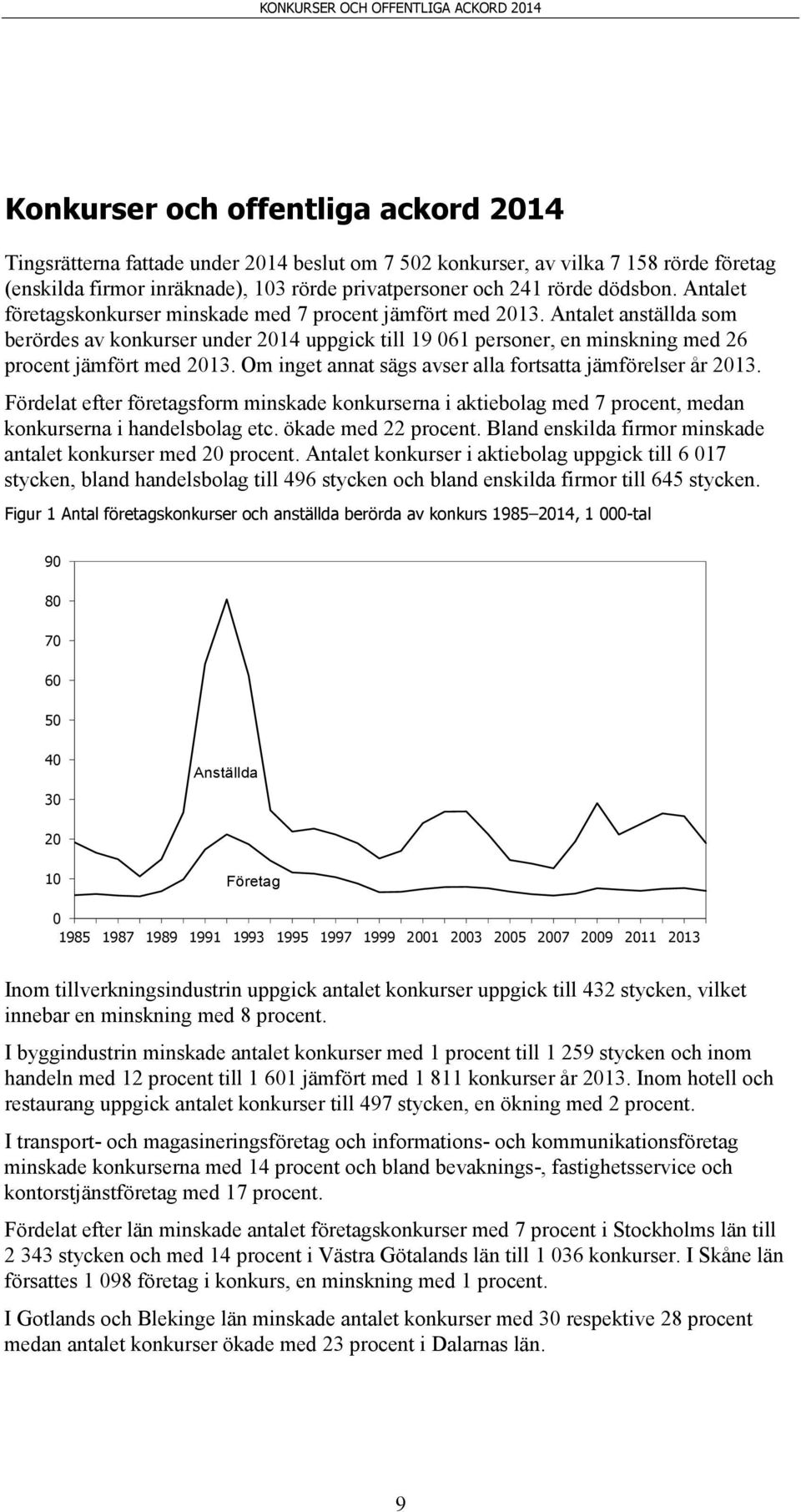 Om inget annat sägs avser alla fortsatta jämförelser år 213. Fördelat efter företagsform minskade konkurserna i aktiebolag med 7 procent, medan konkurserna i handelsbolag etc. ökade med 22 procent.