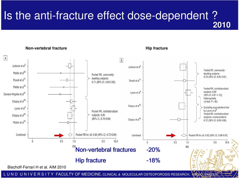2010 Non-vertebral fracture Hip fracture