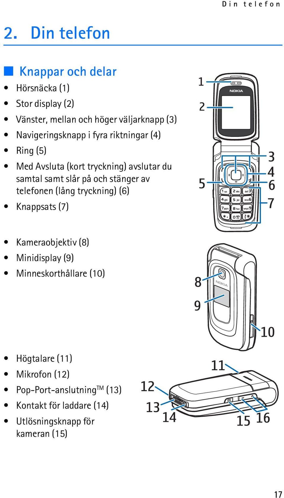 Navigeringsknapp i fyra riktningar (4) Ring (5) Med Avsluta (kort tryckning) avslutar du samtal samt slår på och