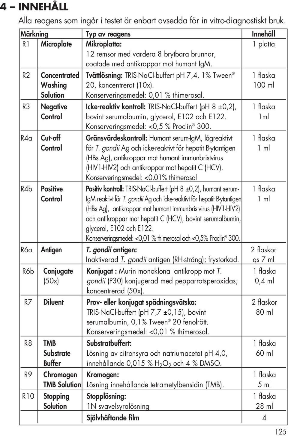 R2 Concentrated Tvättlösning: TRIS-NaCl-buffert ph 7,4, 1% Tween 1 flaska Washing 20, koncentrerat (10x). 100 ml Solution Konserveringsmedel: 0,01 % thimerosal.